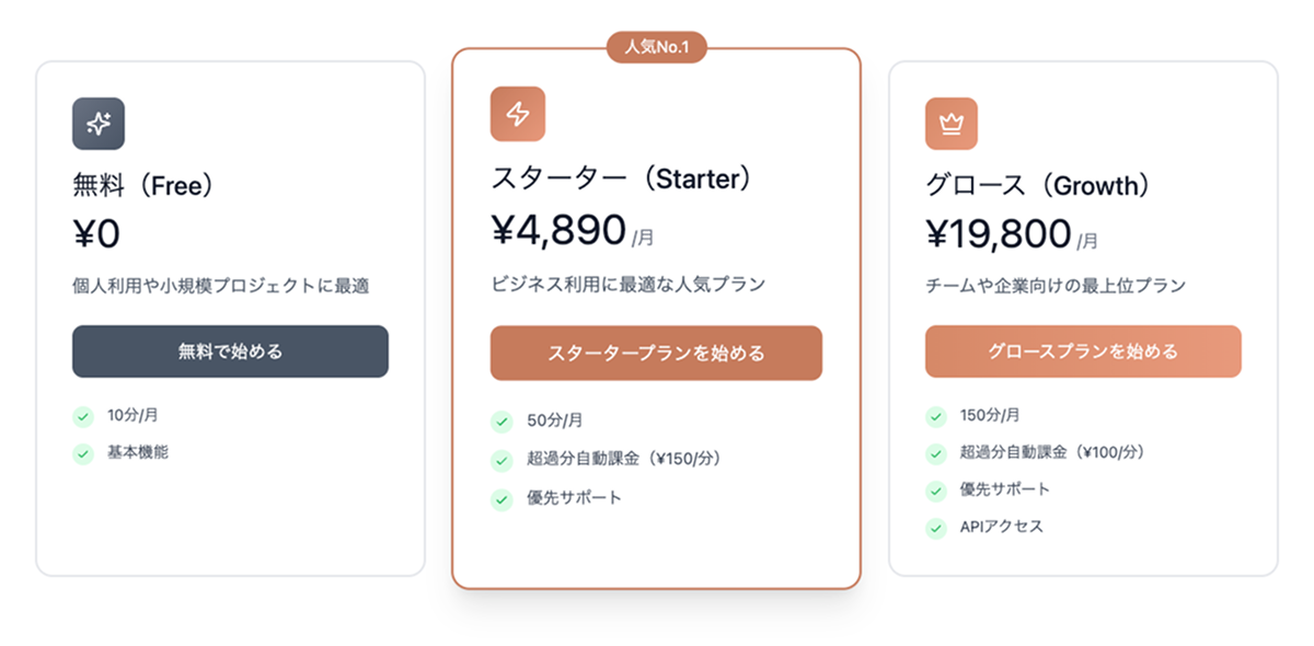 TalkSlideの料金体系